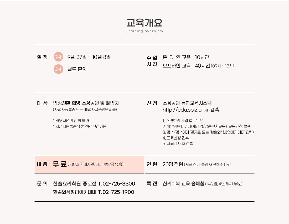 교육개요
            일정 1차 - 6월 24일 ~ 7월 7일
            2차 - 7월 6일 ~ 7월 21일
            3차 - 별도문의
            수업 온라인교육 10시간
            오프라인교육 40시간
            대상 업종전환 희망 소상공인 및 폐업자
            신청 소상공인 통합교육시스템 접속
            비용 무료
            인원 20명 정원
            문의 한솔요리학원 종로점, 한솔외식창업아카데미
            특전 심리회복 교육 숲체험 무료
           